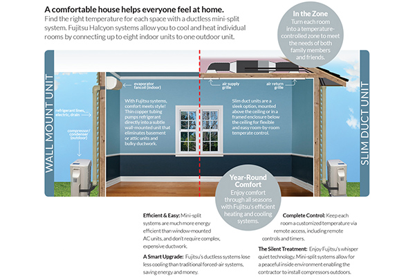 Ductless Is Versatile