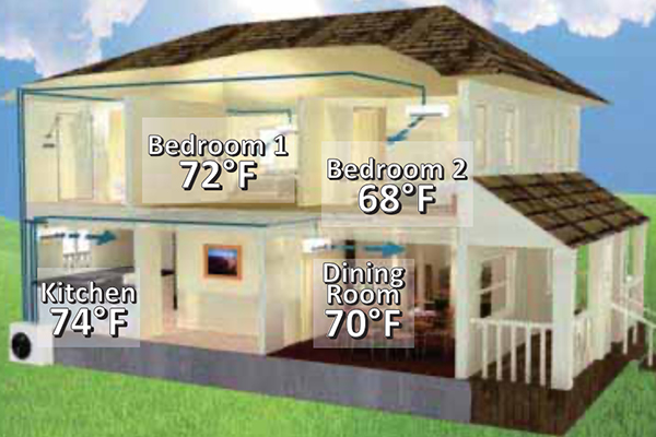ductless zone controls