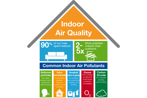 fujitsu ductless air quality