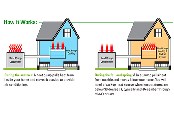 how fujitsu ductless works